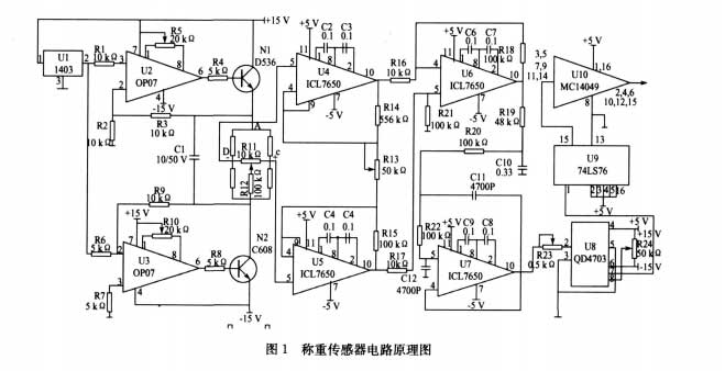 電子稱稱重傳感器需要為確保傳感器輸出精度和安穩性(圖2)
